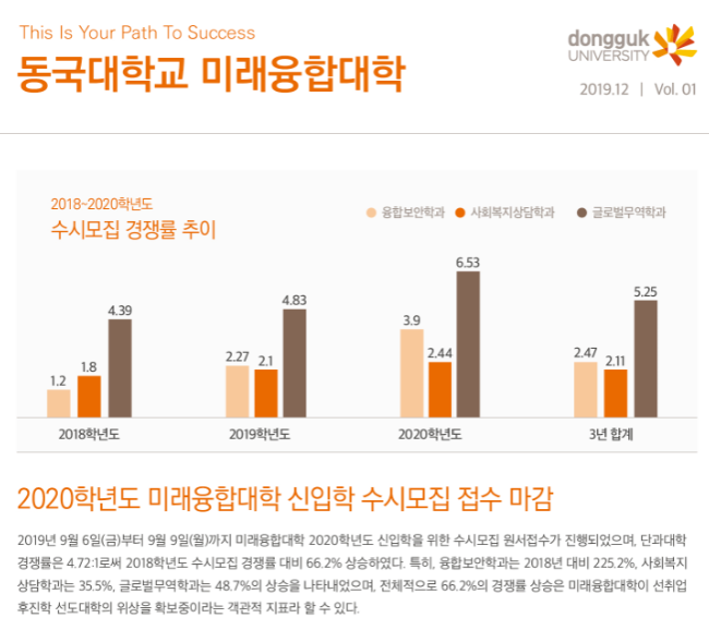 미래융합대학 뉴스레터 Vol. 01